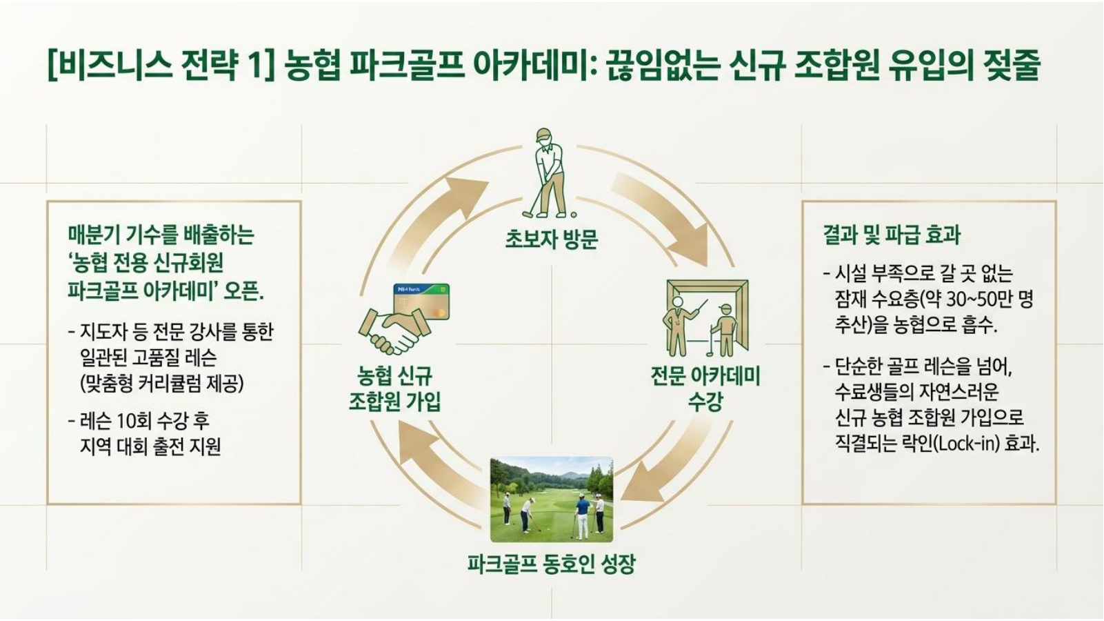 농협 제안서 11페이지