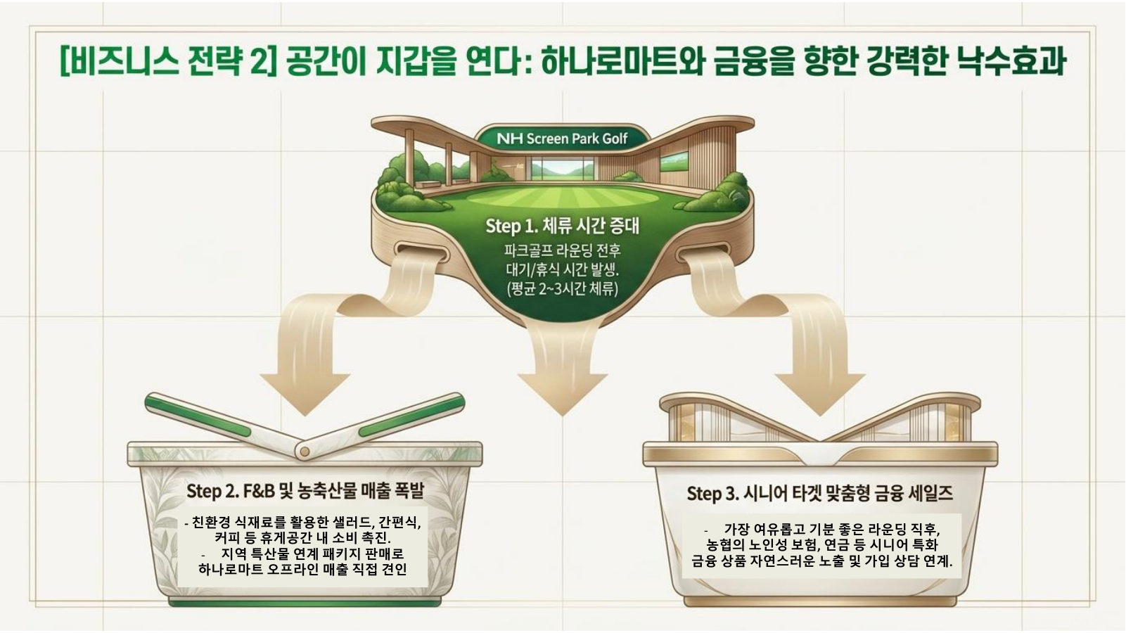 농협 제안서 12페이지