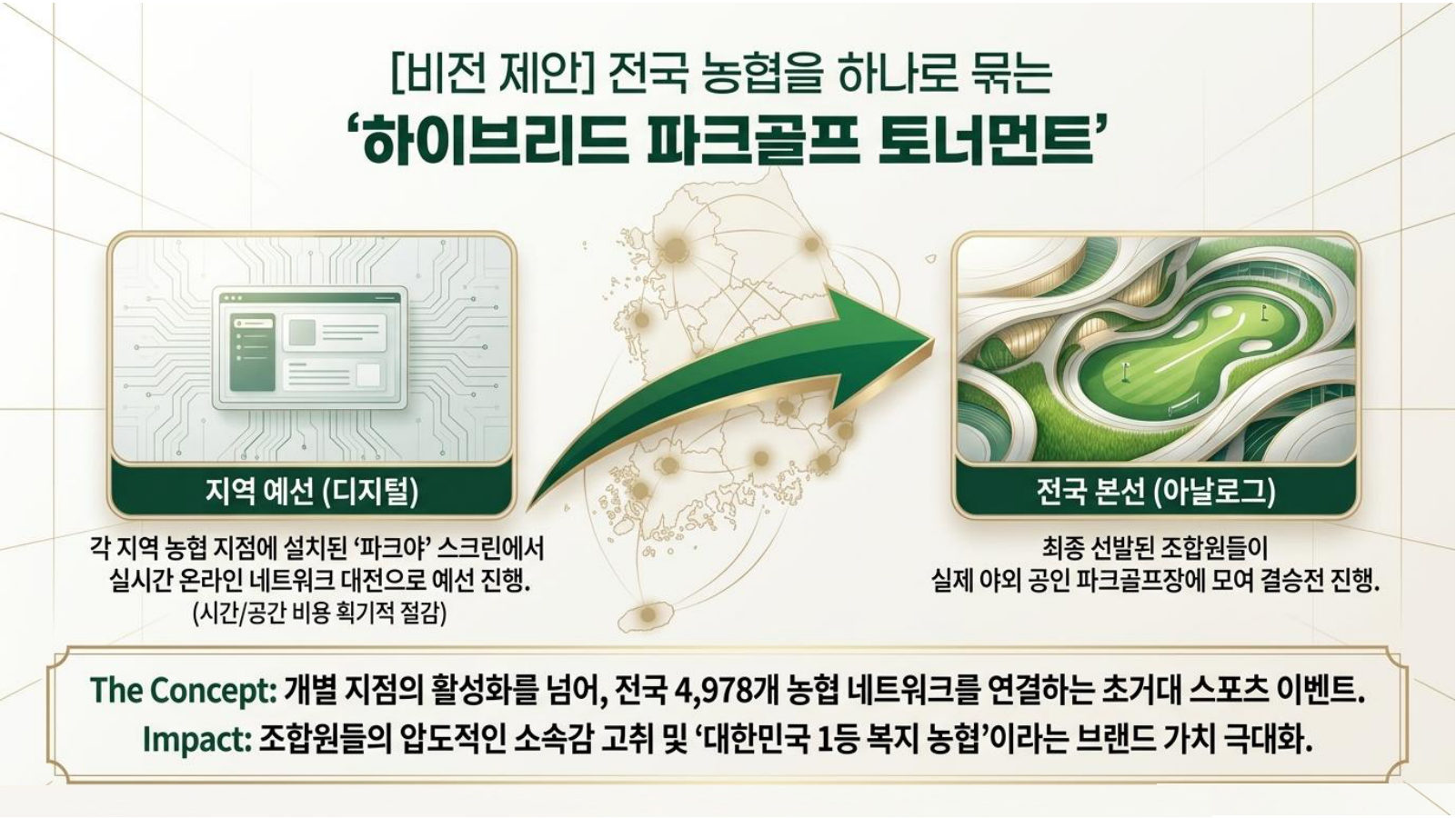 농협 제안서 13페이지