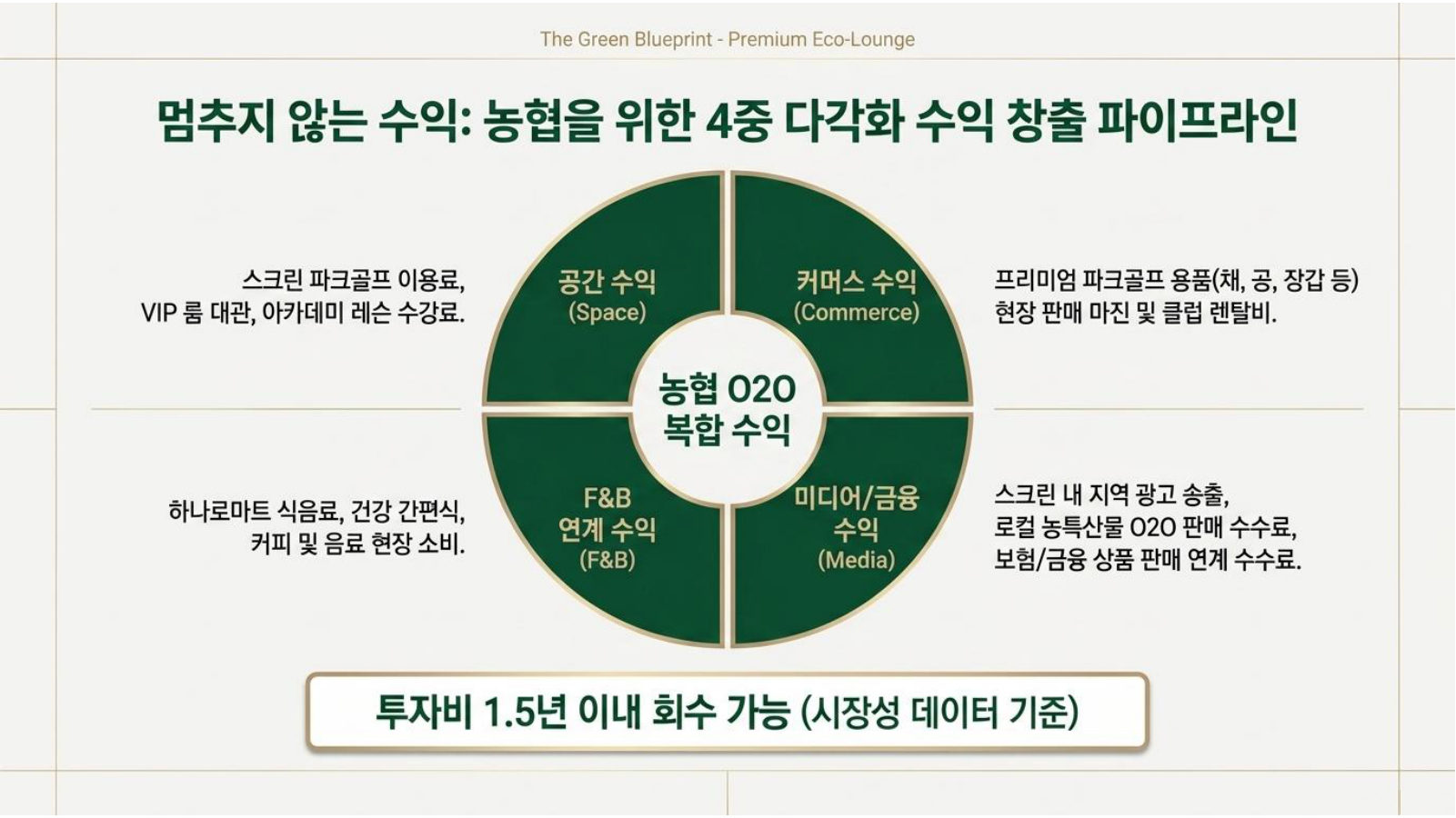 농협 제안서 14페이지