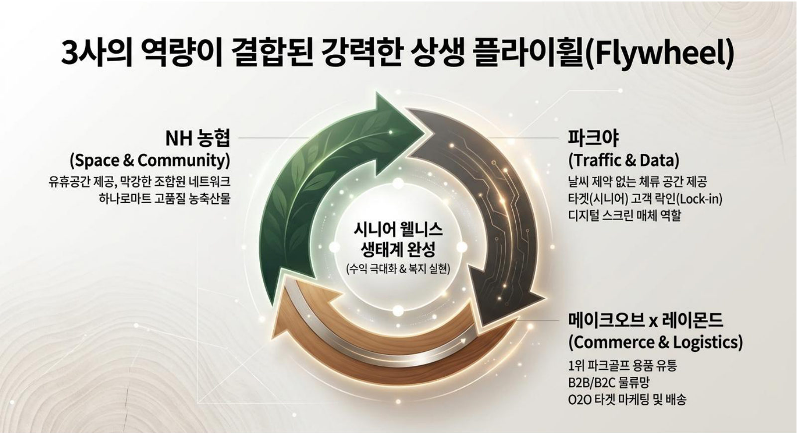 농협 제안서 18페이지