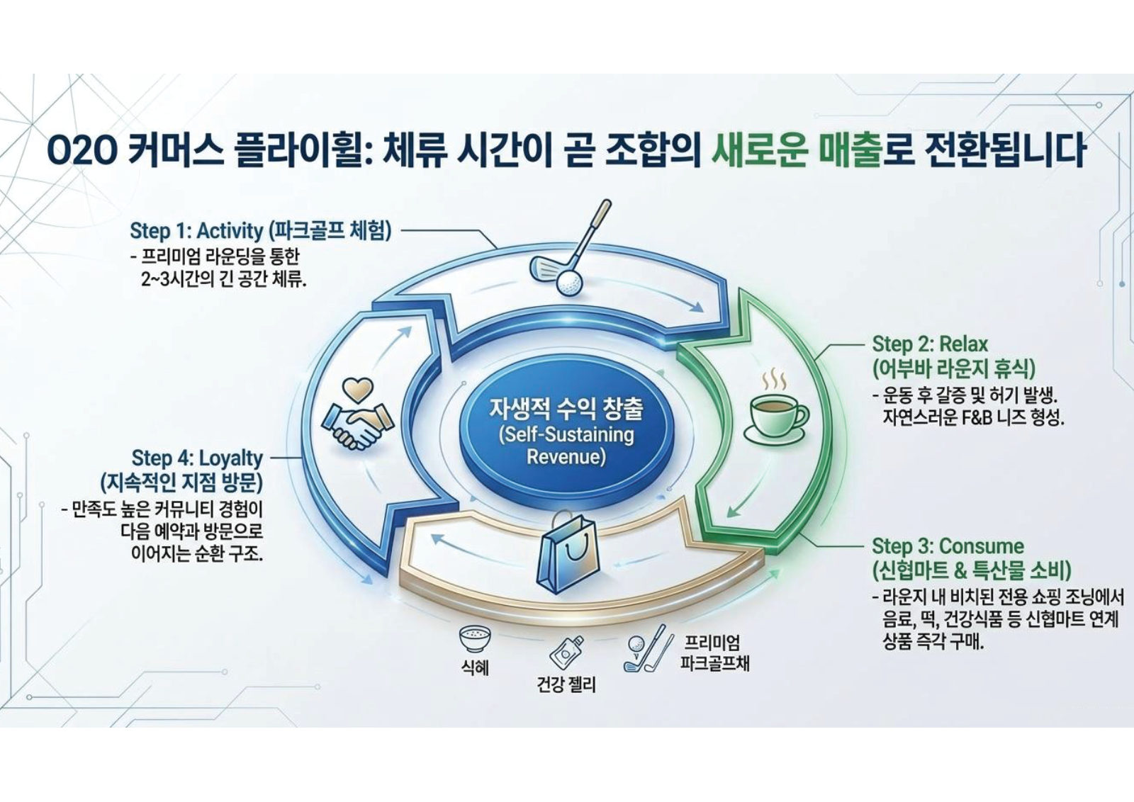 신협 제안서 7페이지