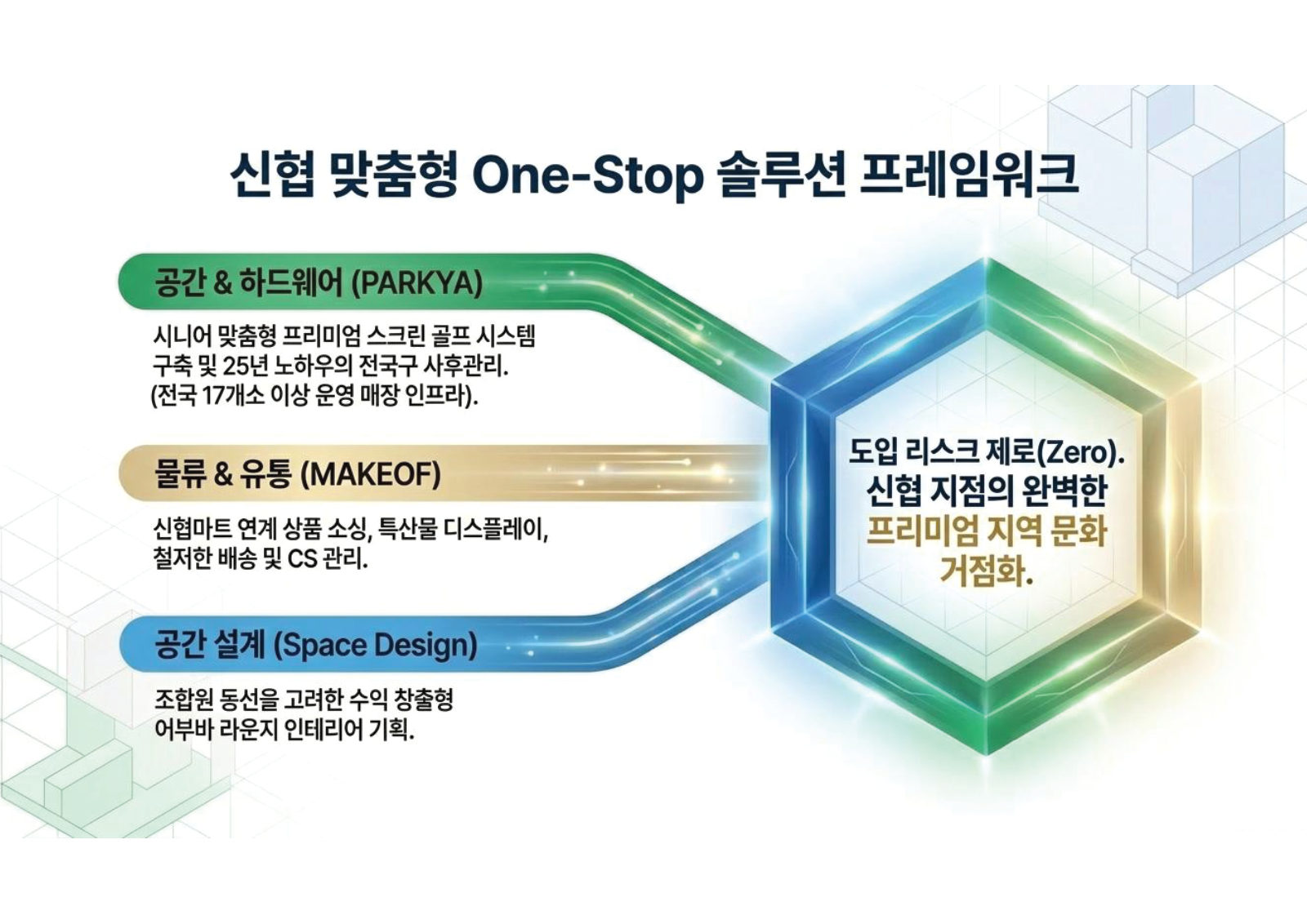 신협 제안서 13페이지