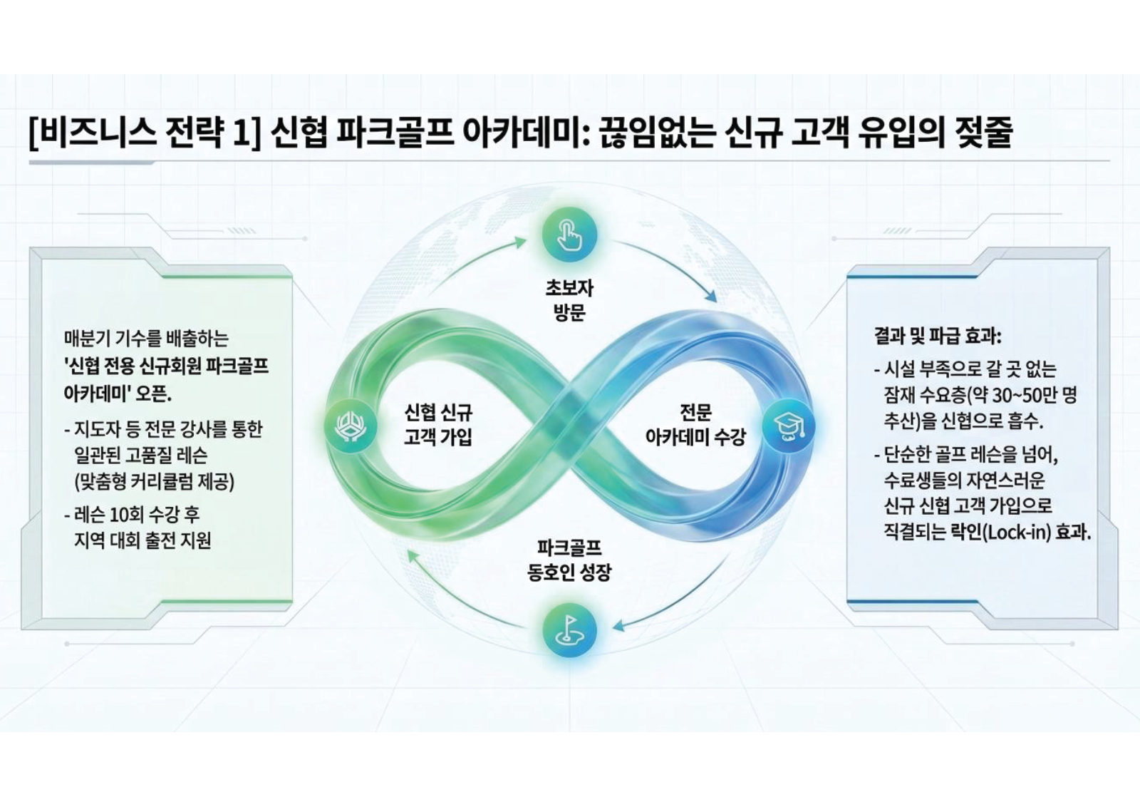 신협 제안서 16페이지