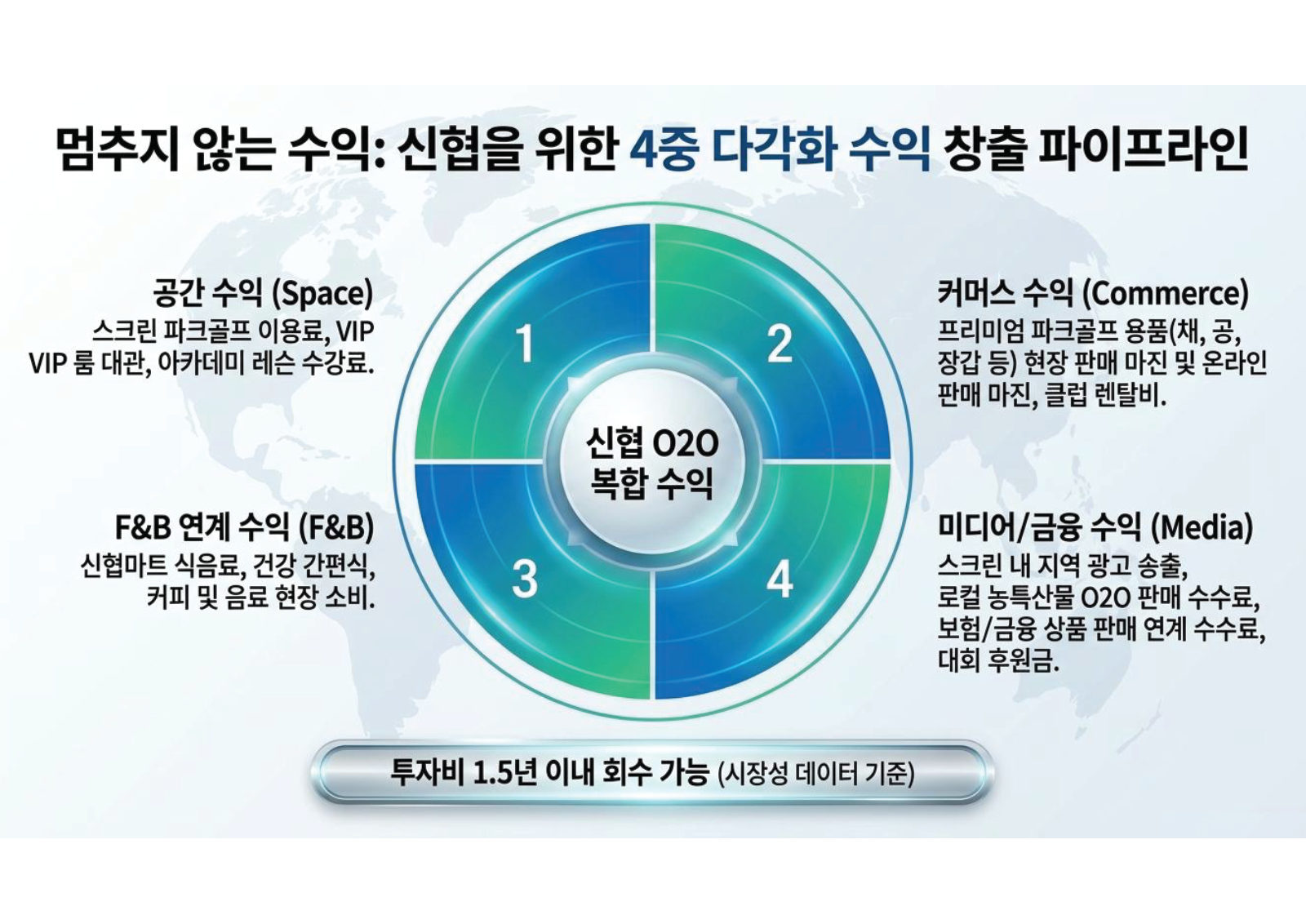 신협 제안서 18페이지